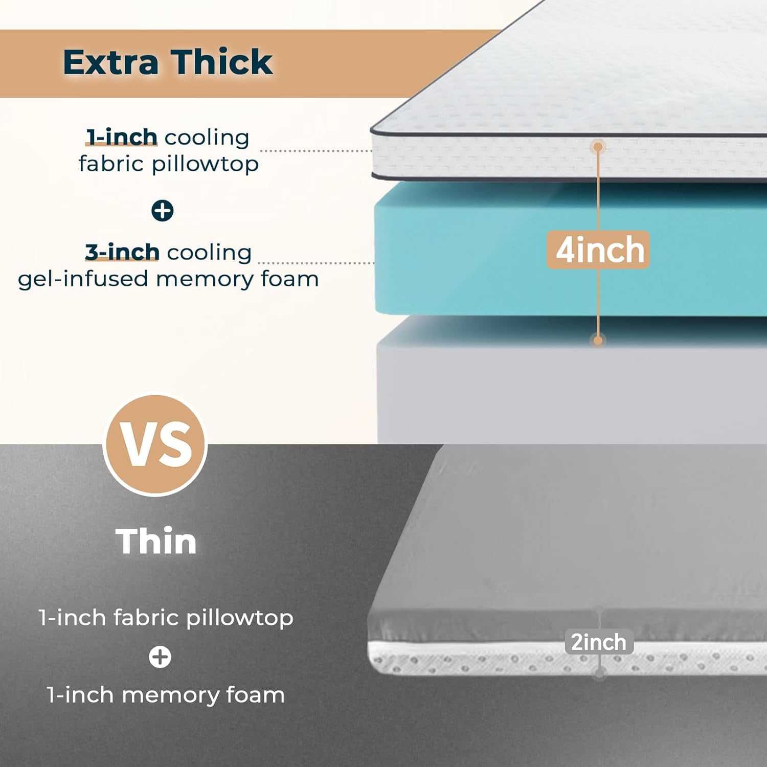 Firm Memory Foam Mattress Topper Queen Size - Dual Layer 3 Inch Cooling Gel Memory Pad and 1 Inch Pillow Top Mattress Cover for Back Pain - 60" x 80" x 4"